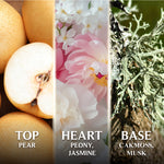 Scent breakdown of Good Virtues Co. Pear and Peony Eau De Toilette