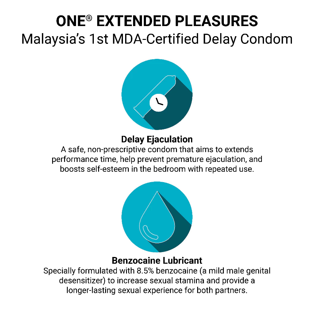 Advertisement for ONE Extended Pleasures MDA-Certified Delay Condom with text and icons on a white background.